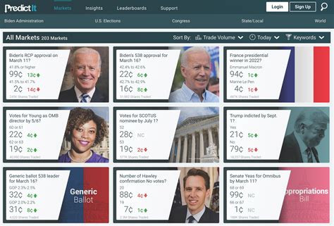 predictit api|political betting odds sites.